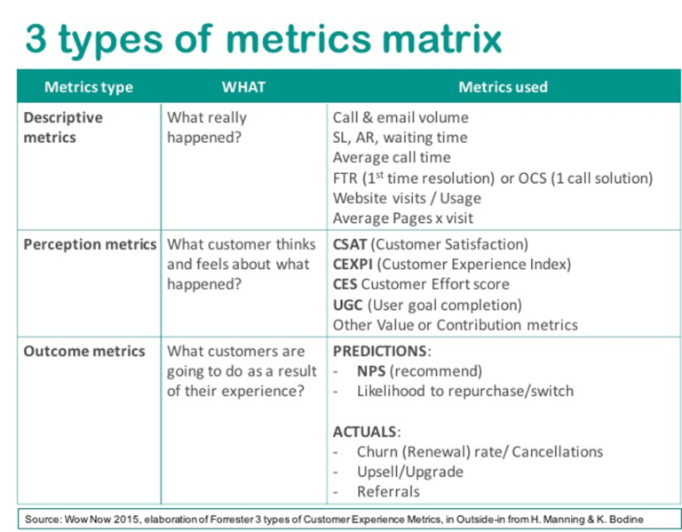 CX Framework Series #4: Metrics, Measurement & ROI - Nienke Bloem