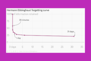 The Forgetting Curve Hermann Ebbinghaus